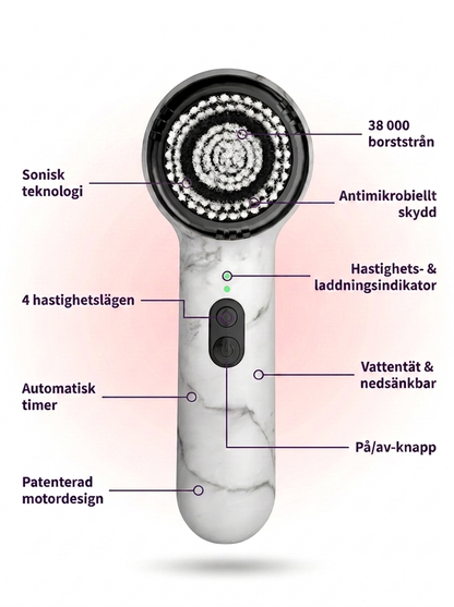 Glosskin Ansiktsborste – Djuprengöring & Exfoliering