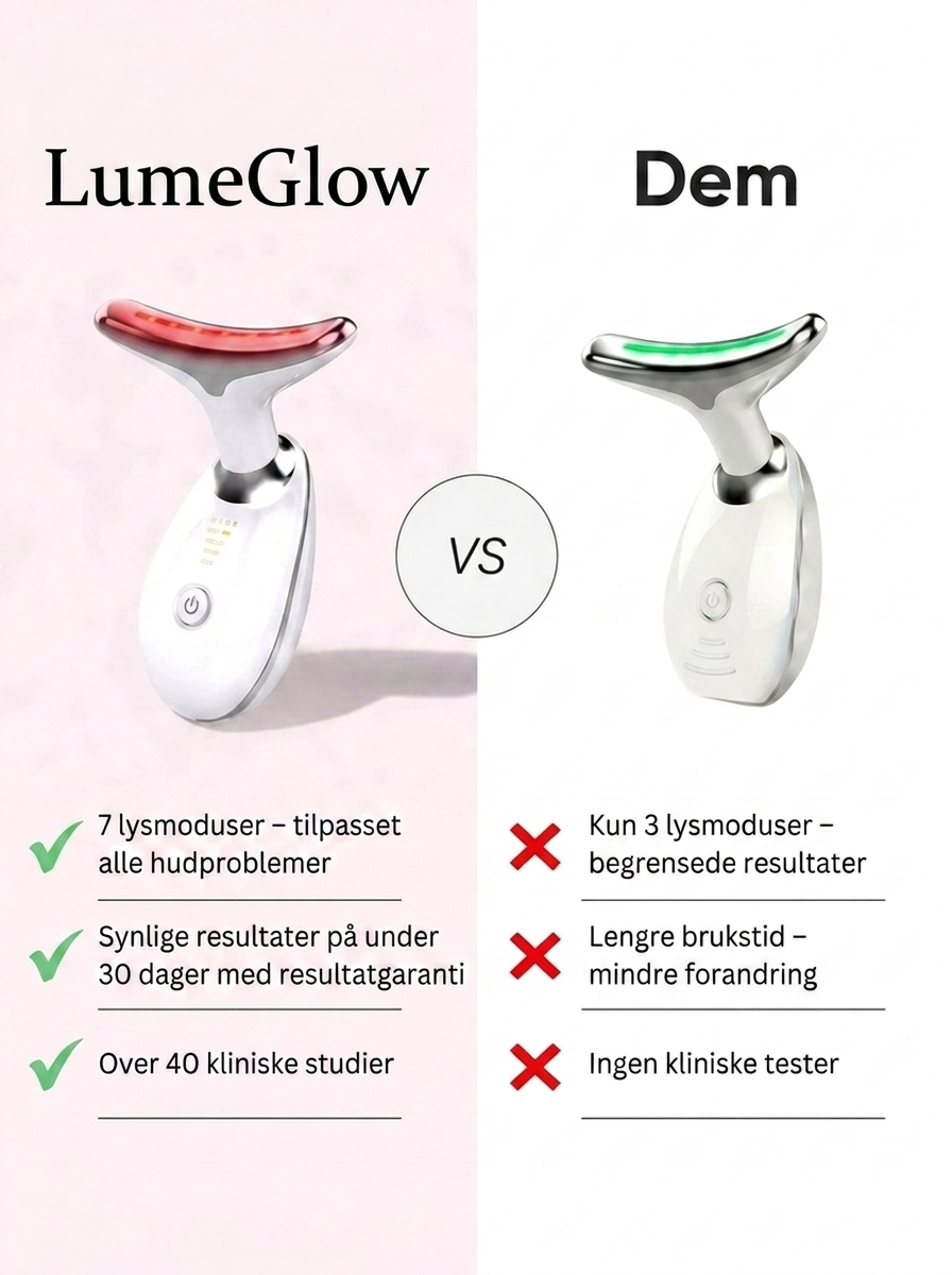 Glosskin 7-in-1 LED  ansiktsskulptör